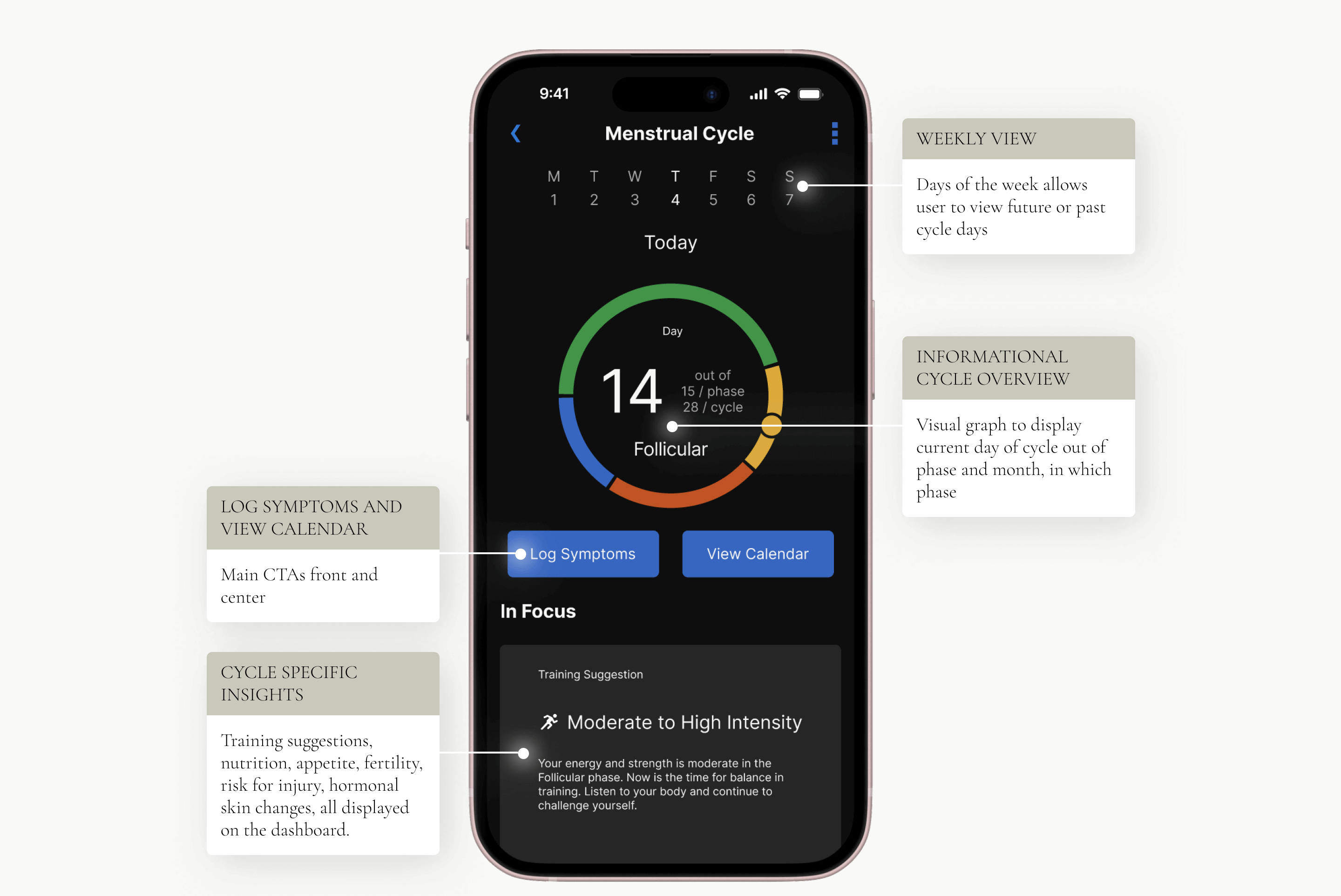 CycleSync